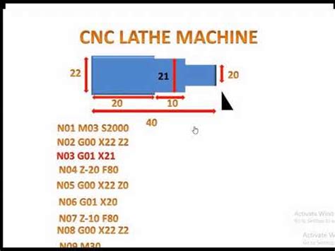 part program cnc|basic cnc programming for freshers.